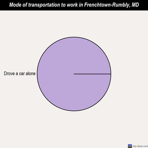 Frenchtown-Rumbly mode of transportation to work chart