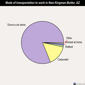New Kingman-Butler mode of transportation to work chart