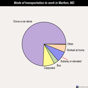 Marlton mode of transportation to work chart