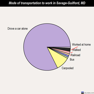 Savage-Guilford mode of transportation to work chart