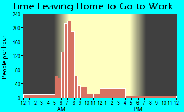 Ovid, MI Time Leaving Home for Work