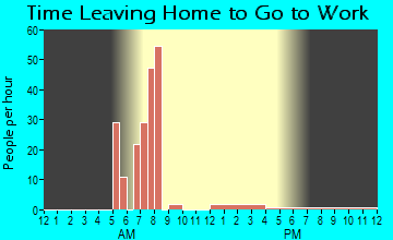Meire Grove, MN Time Leaving Home for Work
