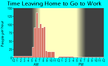 Calico Rock, AR Time Leaving Home for Work