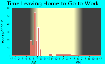 Casa, AR Time Leaving Home for Work