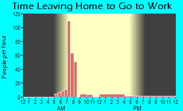 Pace, MS Time Leaving Home for Work