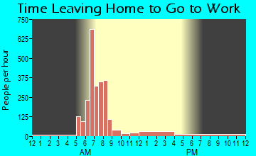 De Witt, AR Time Leaving Home for Work