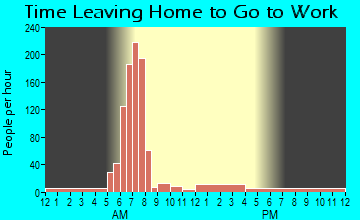 Fair Grove, MO Time Leaving Home for Work
