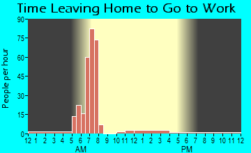 Dutton, AL Time Leaving Home for Work