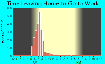England, AR Time Leaving Home for Work