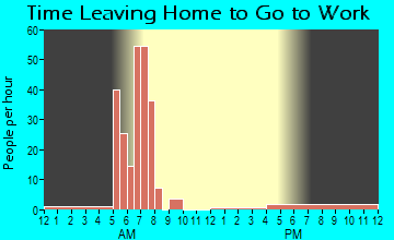 Friendship, AR Time Leaving Home for Work
