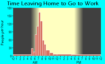Oronogo, MO Time Leaving Home for Work