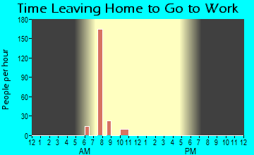Jette, MT Time Leaving Home for Work