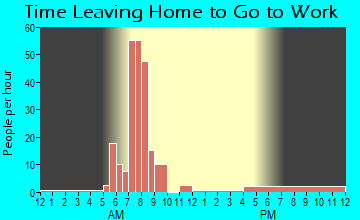 Ashton, NE Time Leaving Home for Work