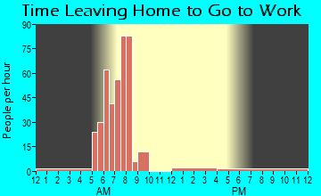 Dannebrog, NE Time Leaving Home for Work