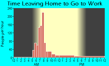 Friend, NE Time Leaving Home for Work