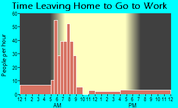 Hadar, NE Time Leaving Home for Work