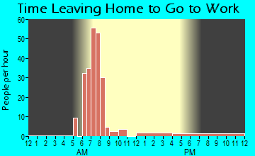 Madrid, NE Time Leaving Home for Work