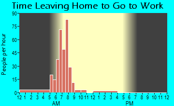 Lexa, AR Time Leaving Home for Work