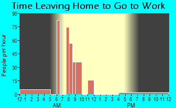 Holiday Heights, NJ Time Leaving Home for Work