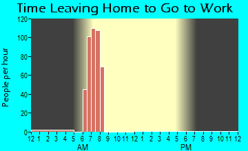 El Valle de Arroyo Seco, NM Time Leaving Home for Work