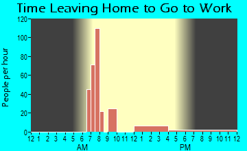 Rock Springs, NM Time Leaving Home for Work
