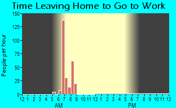 Santa Cruz, NM Time Leaving Home for Work