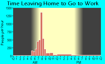 Truth or Consequences, NM Time Leaving Home for Work
