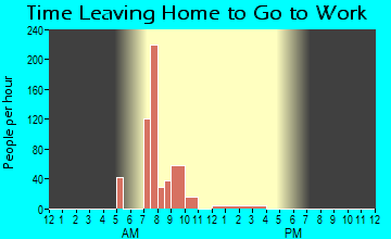 Yah-ta-hey, NM Time Leaving Home for Work
