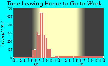 Eden, NY Time Leaving Home for Work