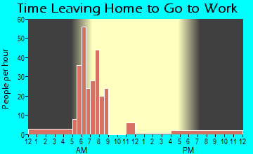 Pyatt, AR Time Leaving Home for Work