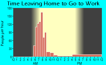 Gasport, NY Time Leaving Home for Work