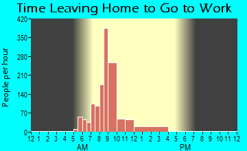 New Square, NY Time Leaving Home for Work