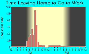 Wampsville, NY Time Leaving Home for Work