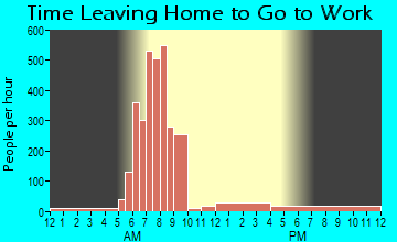West Nyack, NY Time Leaving Home for Work