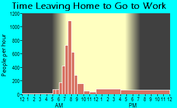 Elon College, NC Time Leaving Home for Work