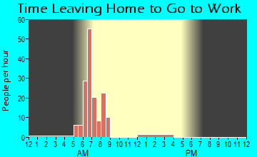 Teachey, NC Time Leaving Home for Work
