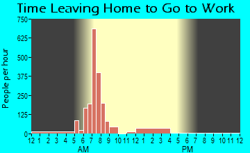 Amesti, CA Time Leaving Home for Work