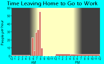 Aneta, ND Time Leaving Home for Work