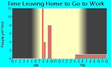 Ross, ND Time Leaving Home for Work