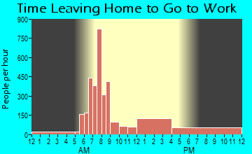 Ada, OH Time Leaving Home for Work