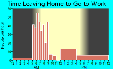 Grover Hill, OH Time Leaving Home for Work