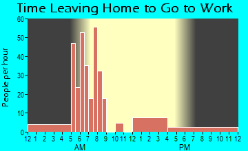 New Athens, OH Time Leaving Home for Work