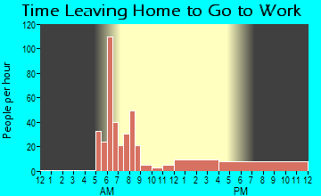 New Bloomington, OH Time Leaving Home for Work