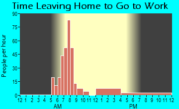 Tontogany, OH Time Leaving Home for Work
