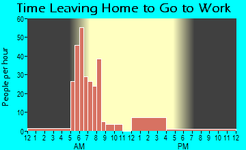 Bokoshe, OK Time Leaving Home for Work