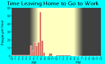 Canadian, OK Time Leaving Home for Work