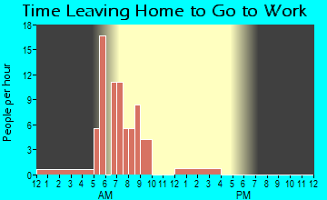 Gene Autry, OK Time Leaving Home for Work