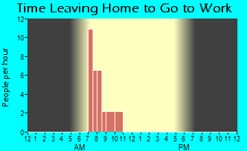 May, OK Time Leaving Home for Work