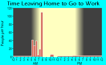 Remy, OK Time Leaving Home for Work