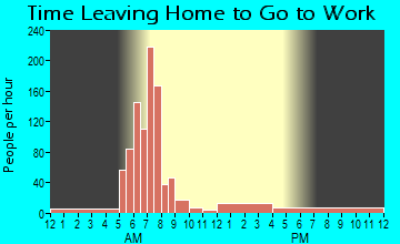 Gordo, AL Time Leaving Home for Work